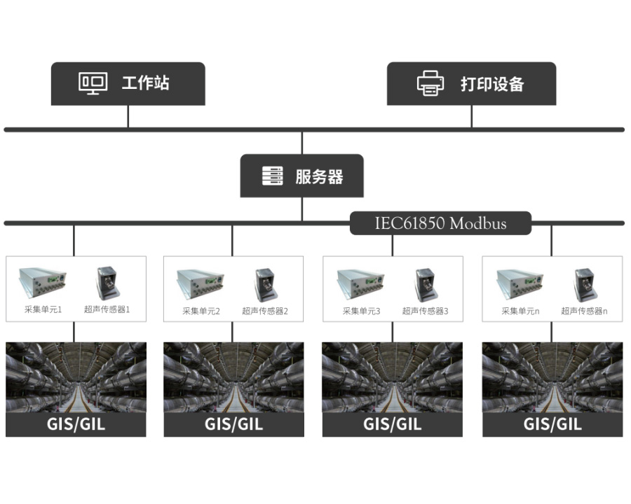 GOM5012 GIS/GIL超聲局放在線監(jiān)測裝置