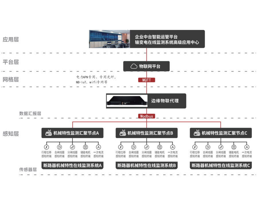 GOM5015 斷路器機械特性在線監(jiān)測裝置