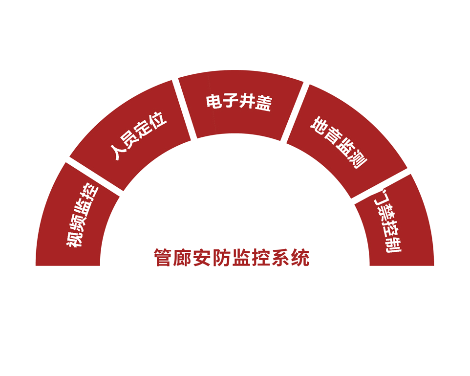 EOM4017 管廊安防監(jiān)控系統(tǒng)
