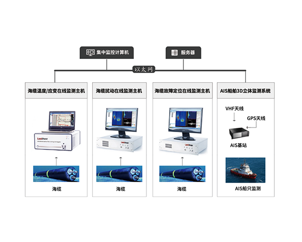 EOM4050 海纜綜合監(jiān)測系統(tǒng)