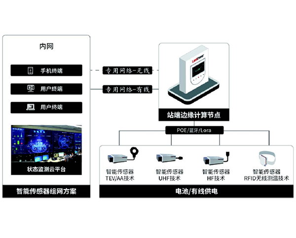 LD-PD3040 開關(guān)柜局放智能傳感器