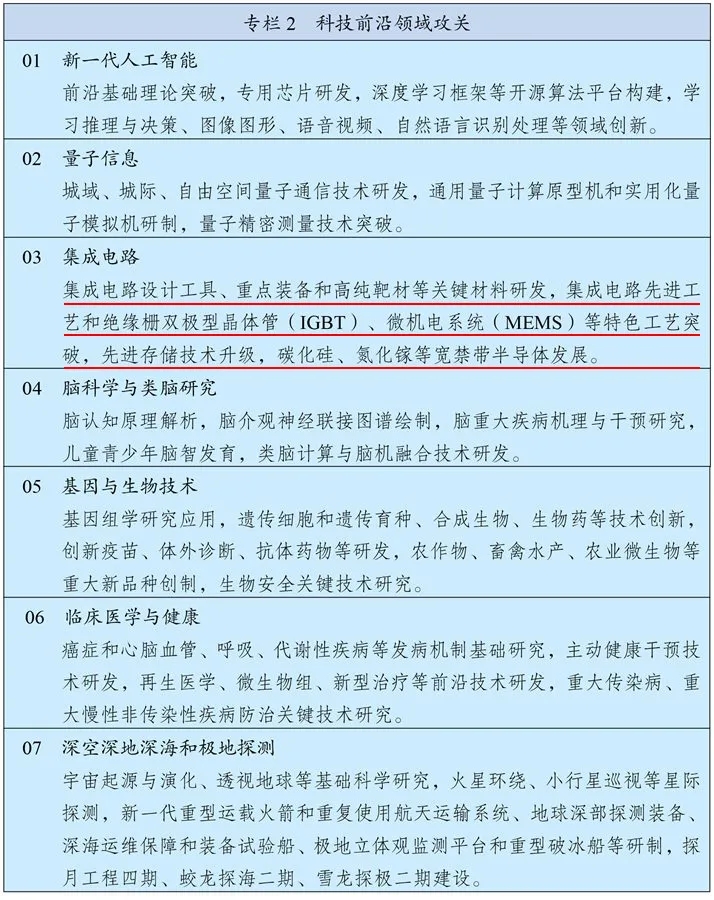 &ldquo;十四五&rdquo;規(guī)劃綱要提出 加強原創(chuàng)性引領(lǐng)性科技攻關(guān) 支持IGBT發(fā)展